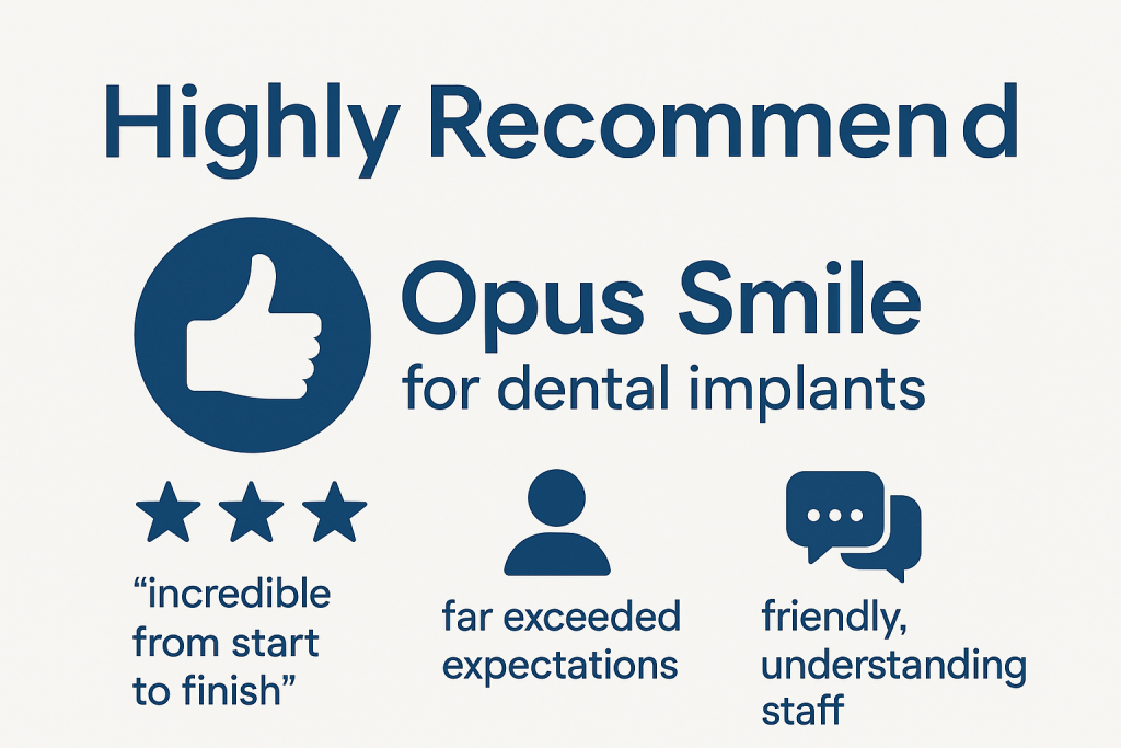 Modern landscape graphic featuring patient testimonials and recommendations for Opus Smile dental implants, with clean design, sleek typography, and bold “Highly Recommend” headline.